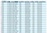do ms excel data cleaning, formatting, meraging, splitting,sorting  PDF to excal